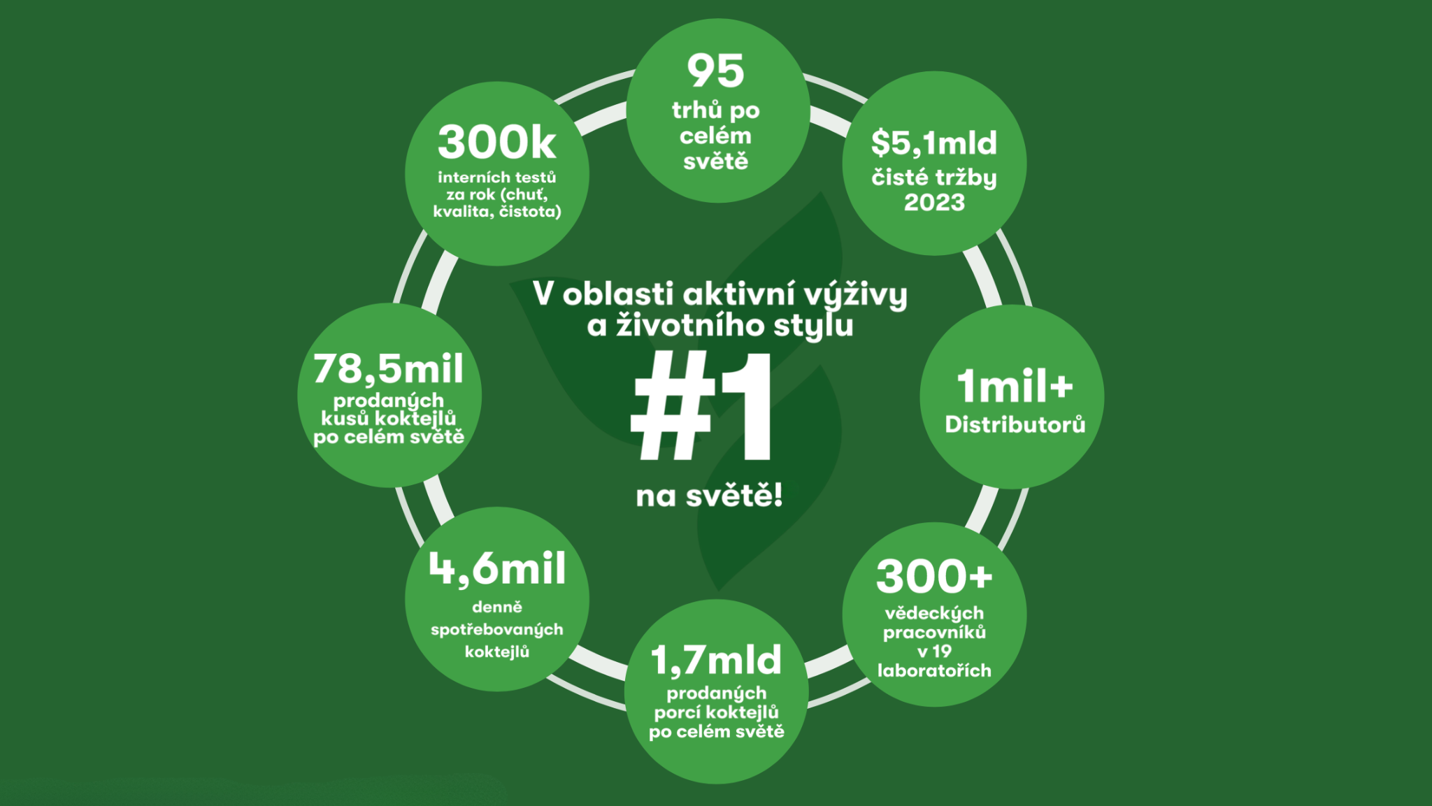 Herbalife | myhbl.cz